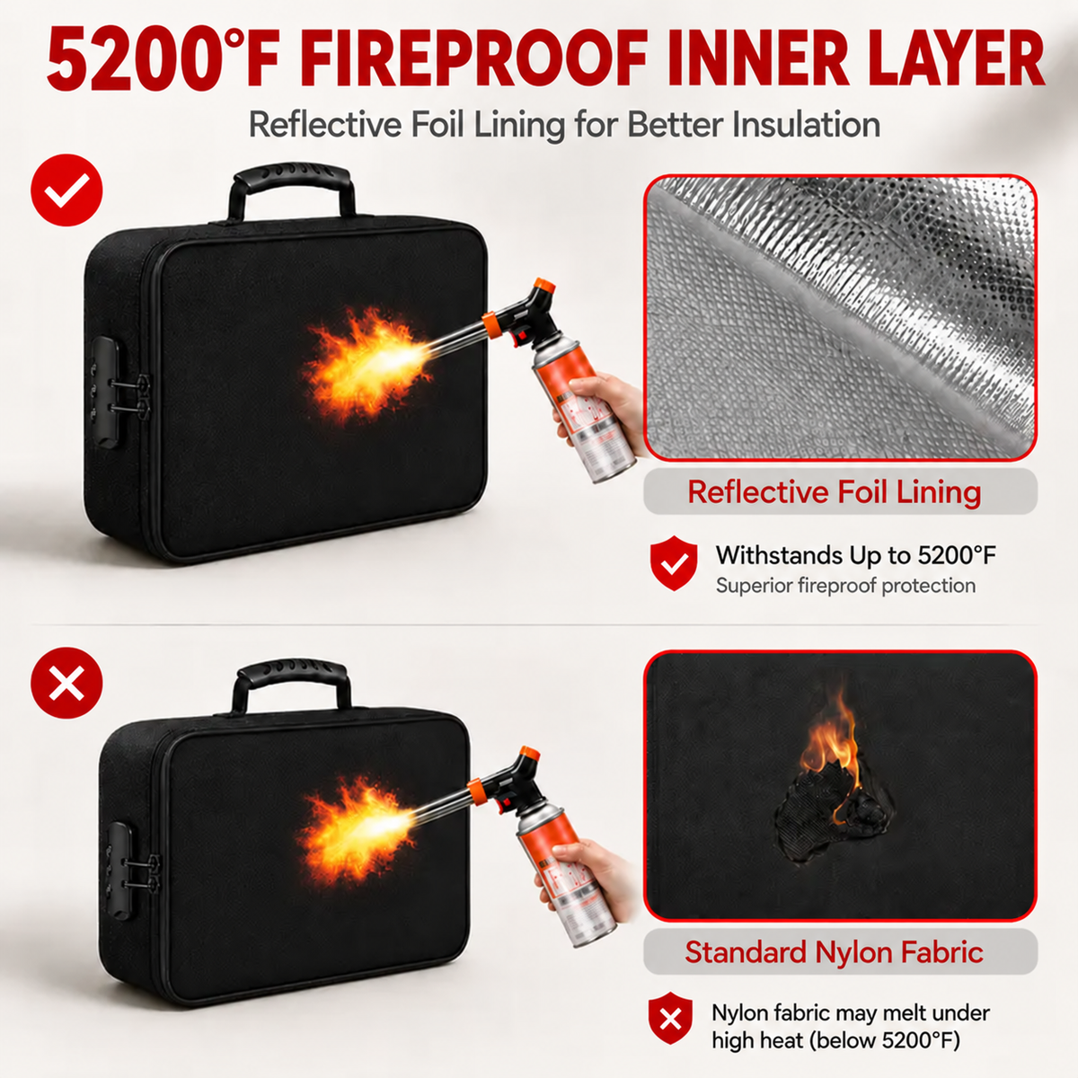 EmberGuard┃Fire-Proof Document Bag